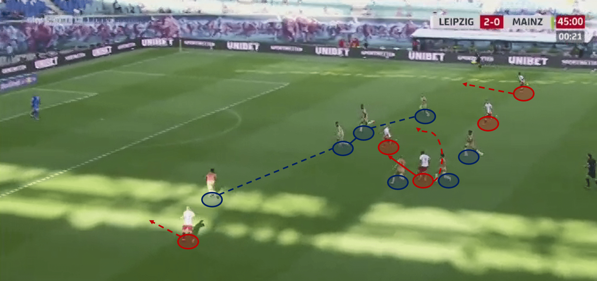 RB Leipzig 2020/21 - Analysis of life after Werner – scout report - tactical analysis - tactics