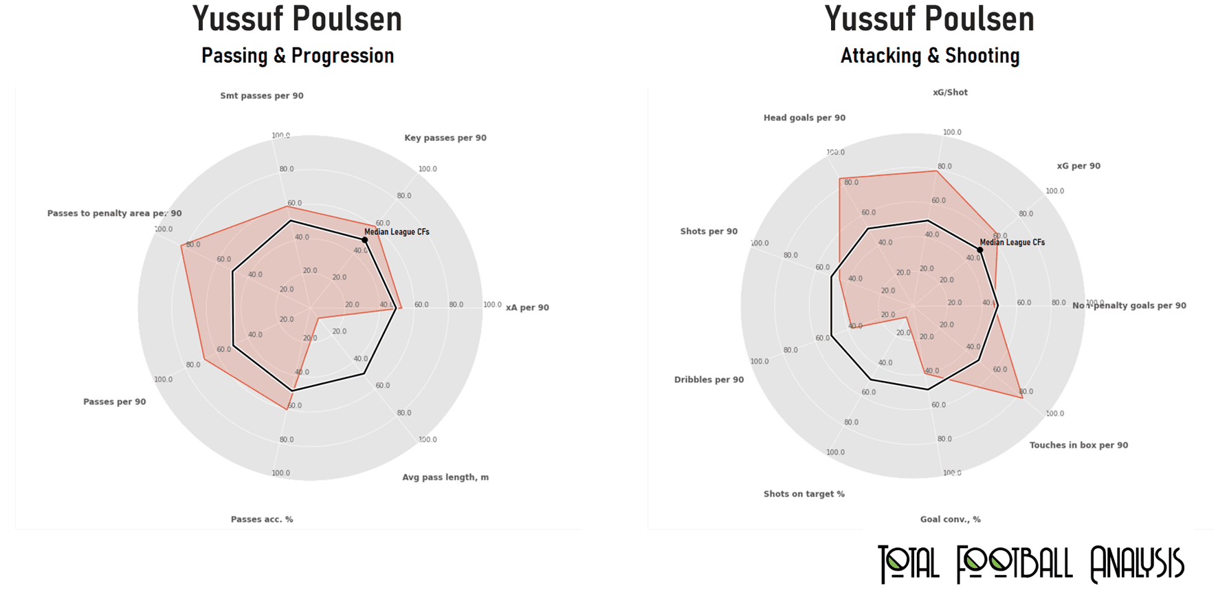 RB Leipzig - Analysis of life after Werner – scout report - tactical analysis - tactics