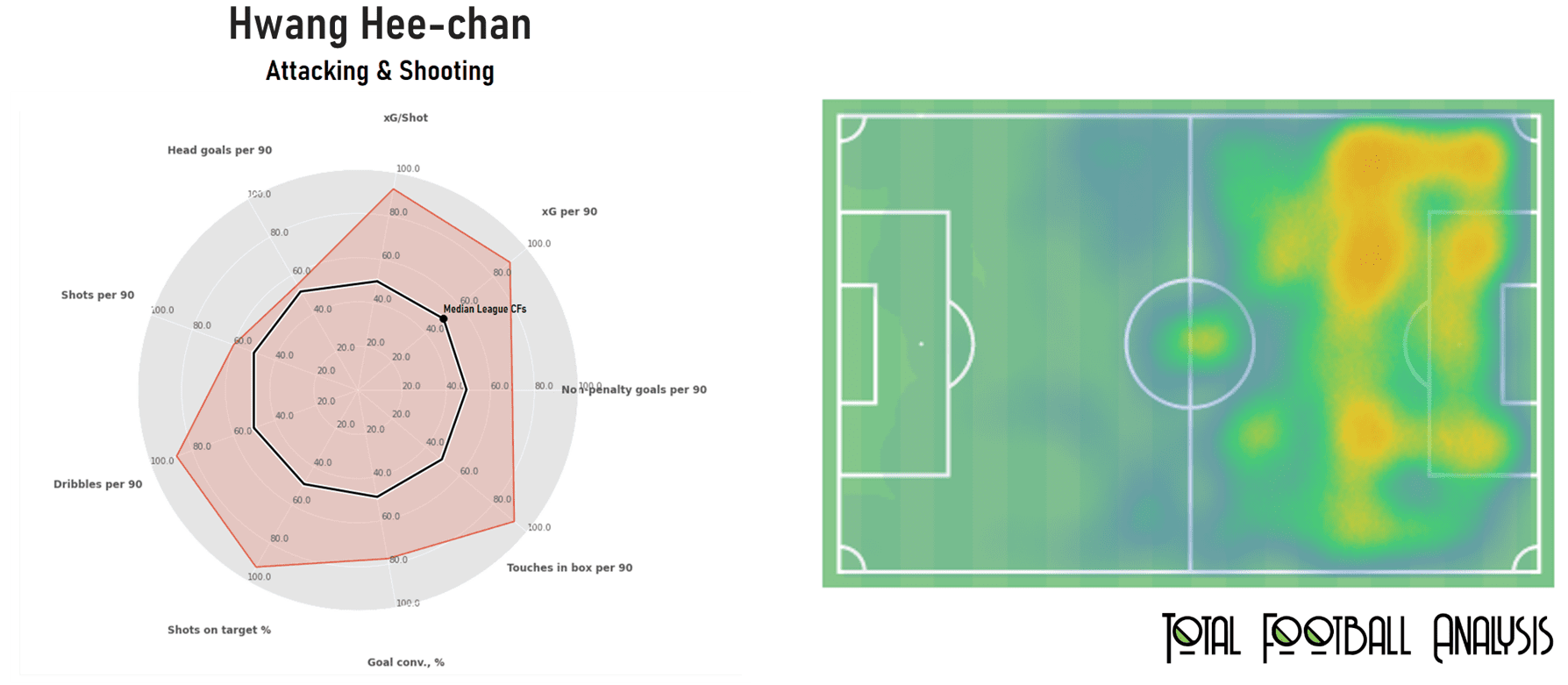 RB Leipzig - Analysis of life after Werner – scout report - tactical analysis - tactics