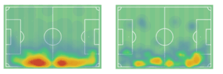 Tariq Lamptey- Scout Report Tactics