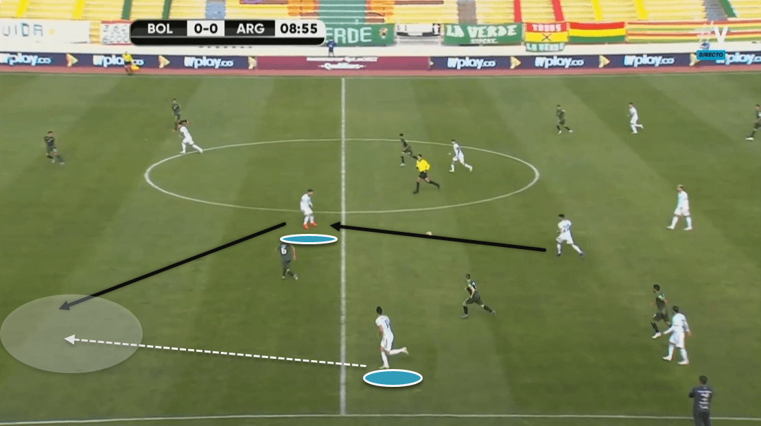 2022 FIFA World Cup qualification (CONMEBOL): Bolivia vs. Argentina - tactical analysis tactics