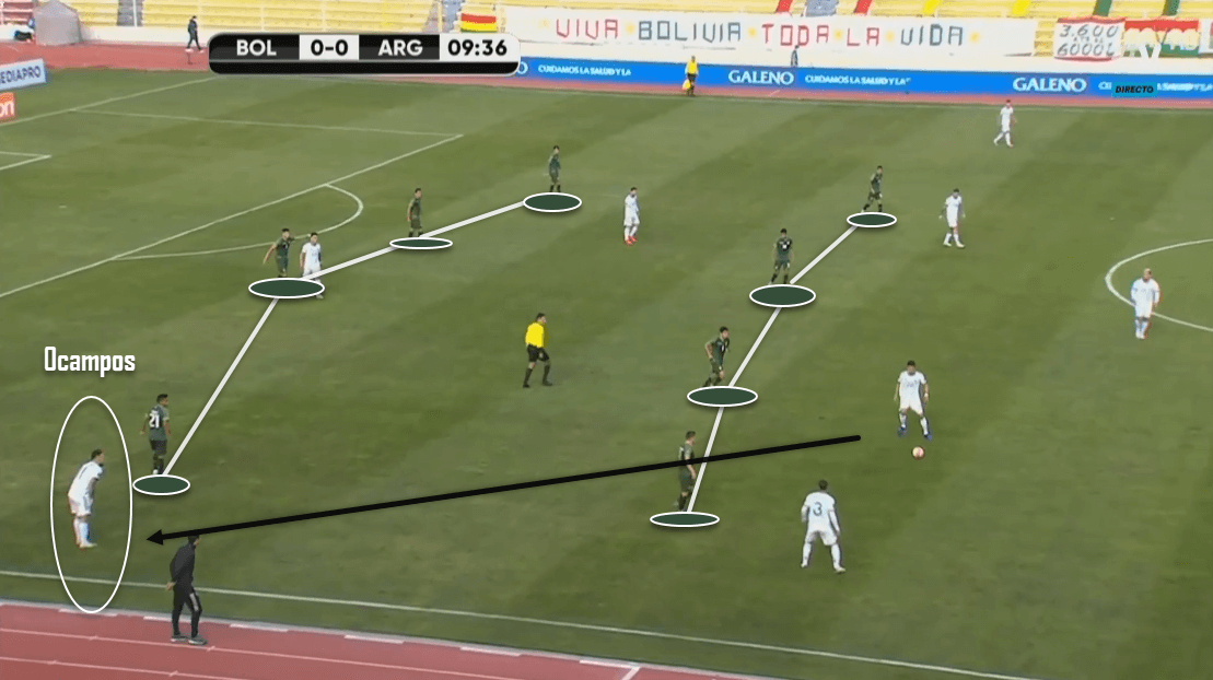 2022 FIFA World Cup qualification (CONMEBOL): Bolivia vs. Argentina - tactical analysis tactics