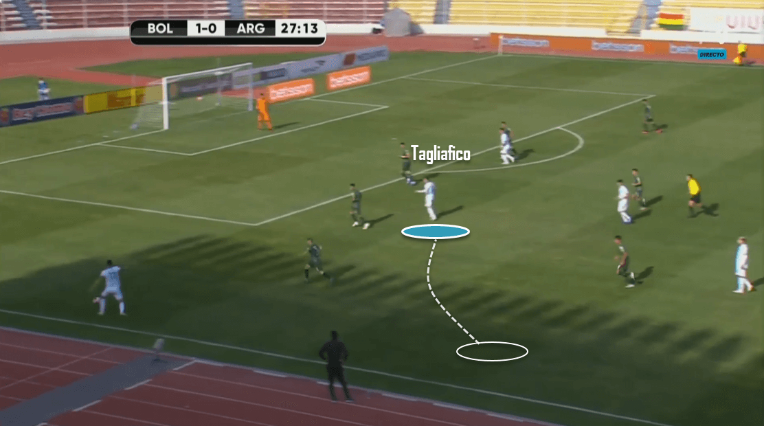 2022 FIFA World Cup qualification (CONMEBOL): Bolivia vs. Argentina - tactical analysis tactics