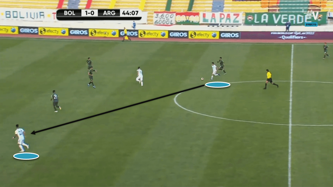 2022 FIFA World Cup qualification (CONMEBOL): Bolivia vs. Argentina - tactical analysis tactics