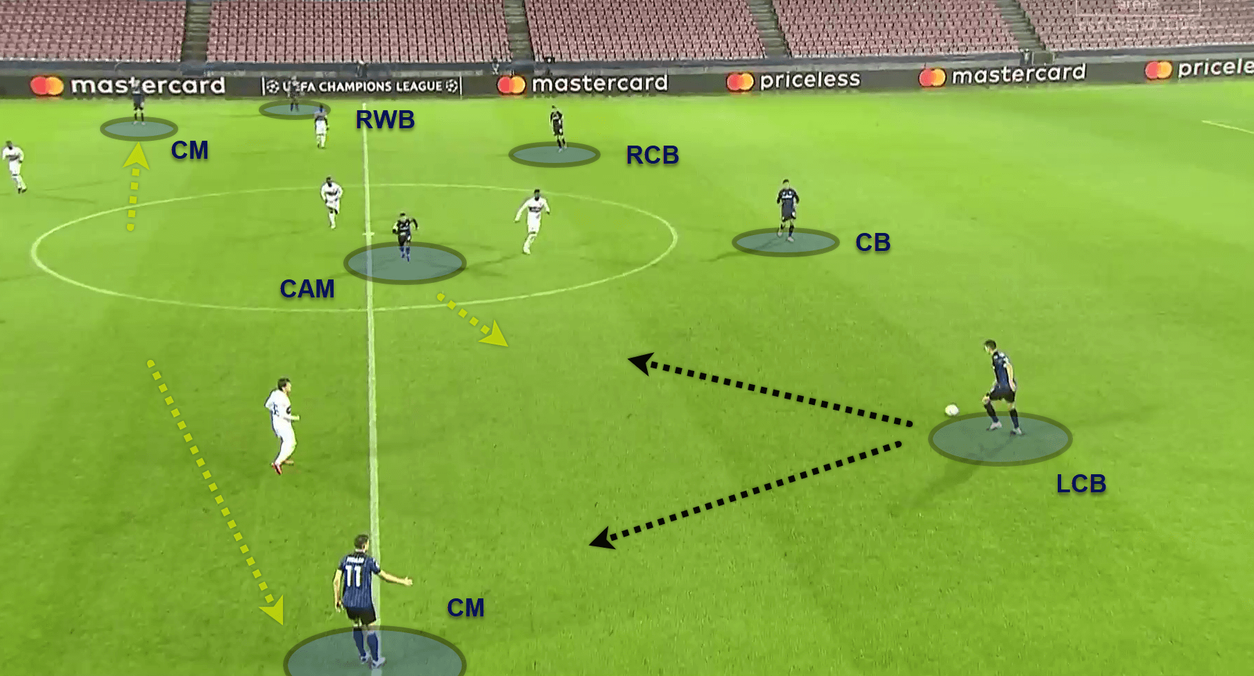 UEFA Champions League 2020/21: FC Midtjylland v Atalanta - tactical analysis tactics