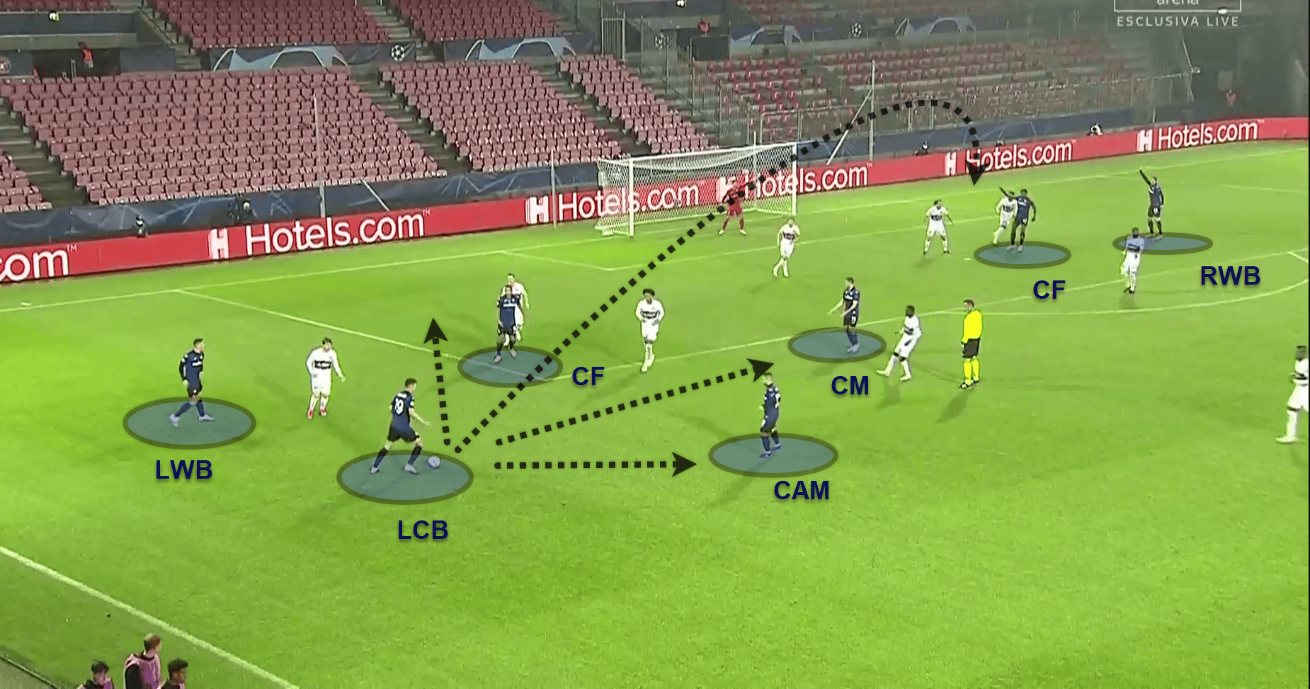 UEFA Champions League 2020/21: FC Midtjylland v Atalanta - tactical analysis tactics