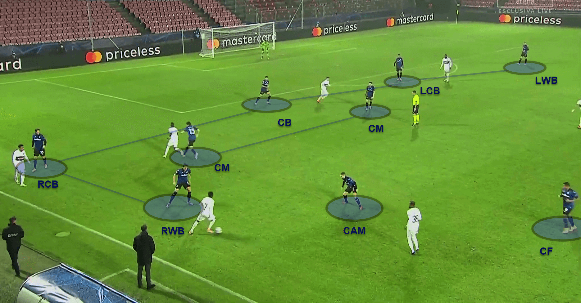 UEFA Champions League 2020/21: FC Midtjylland v Atalanta - tactical analysis tactics