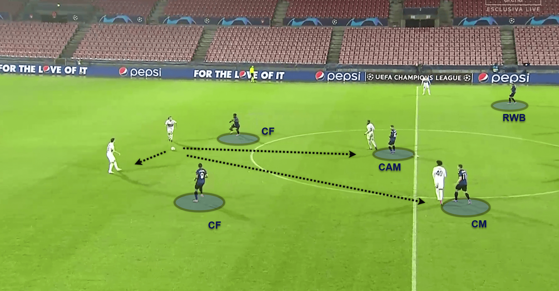 UEFA Champions League 2020/21: FC Midtjylland v Atalanta - tactical analysis tactics