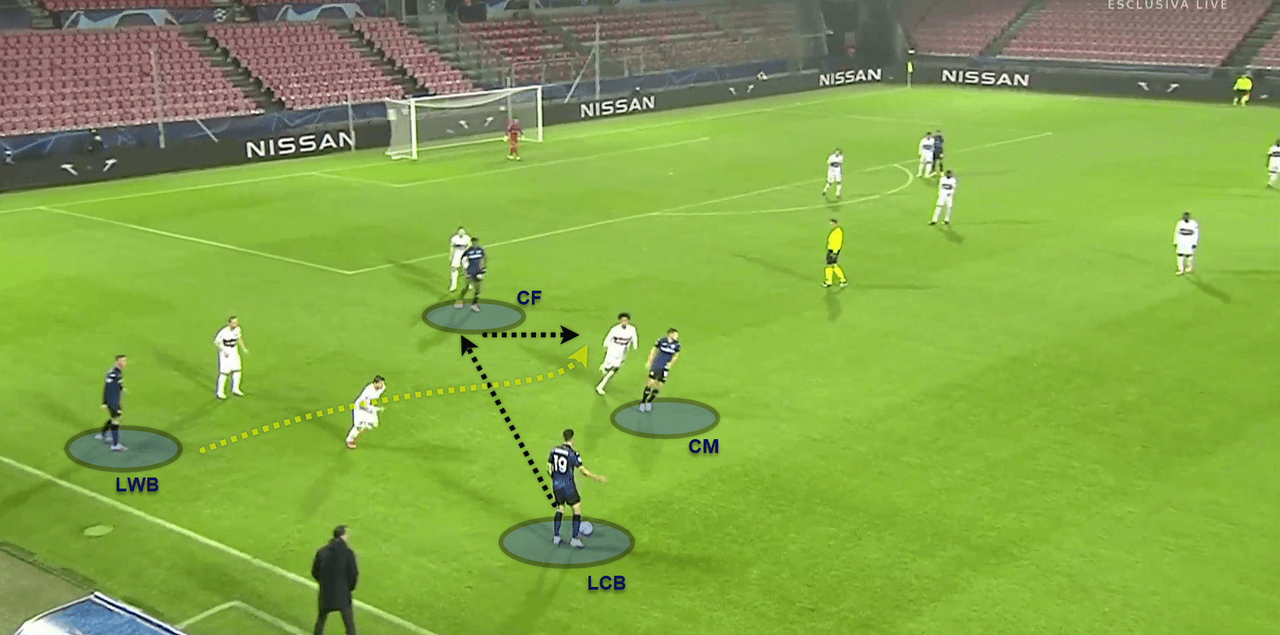 UEFA Champions League 2020/21: FC Midtjylland v Atalanta - tactical analysis tactics