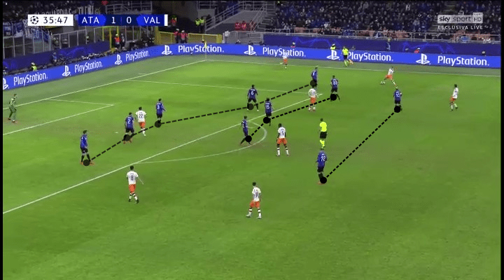 Champions League 2020/21: Atalanta vs Ajax – Tactical Preview analysis tactics