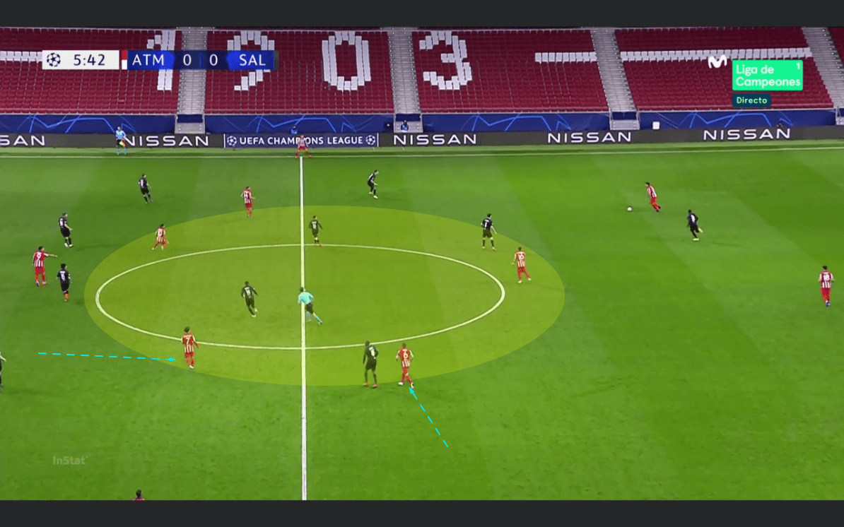 UEFA Champions League 2020/21: Atletico Madrid vs RB Salzburg - tactical analysis tactics