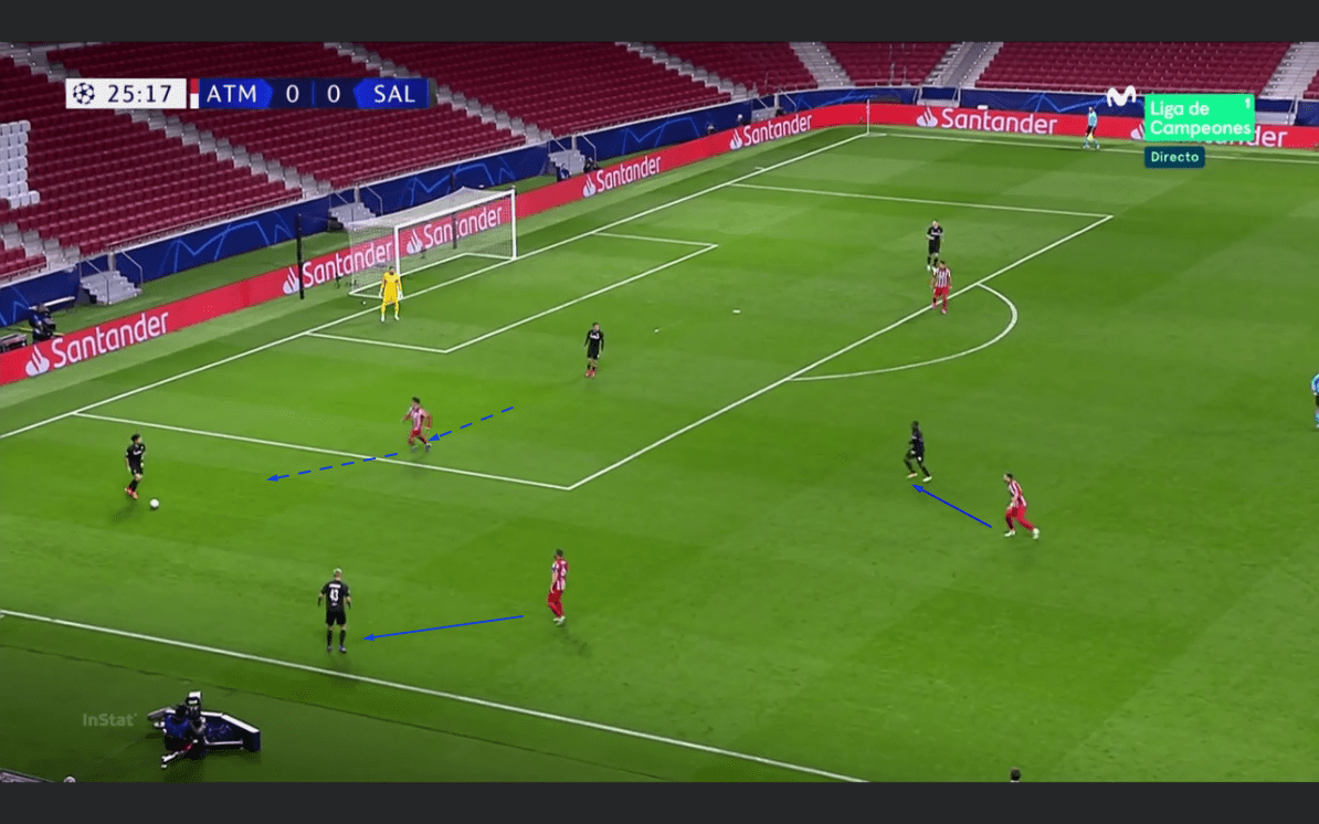 UEFA Champions League 2020/21: Atletico Madrid vs RB Salzburg - tactical analysis tactics