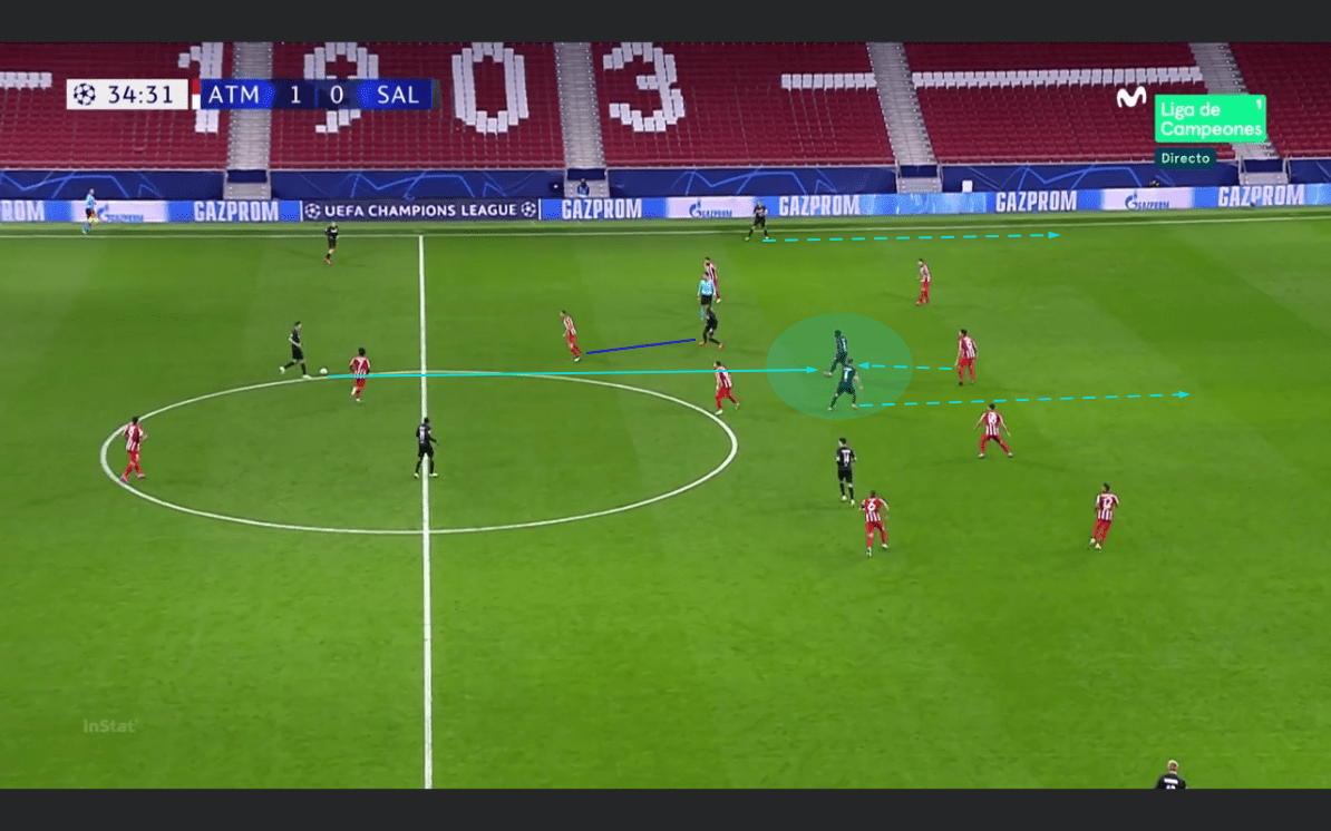 UEFA Champions League 2020/21: Atletico Madrid vs RB Salzburg - tactical analysis tactics