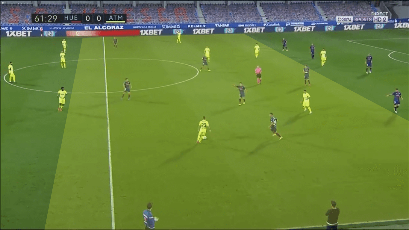 La Liga 2020/21: Huesca vs Atlético Madrid – tactical analysis tactics