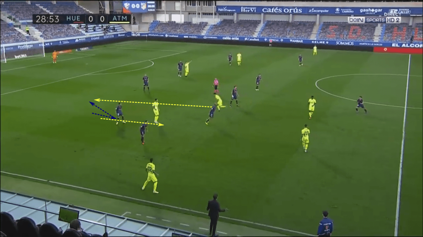 La Liga 2020/21: Huesca vs Atlético Madrid – tactical analysis tactics