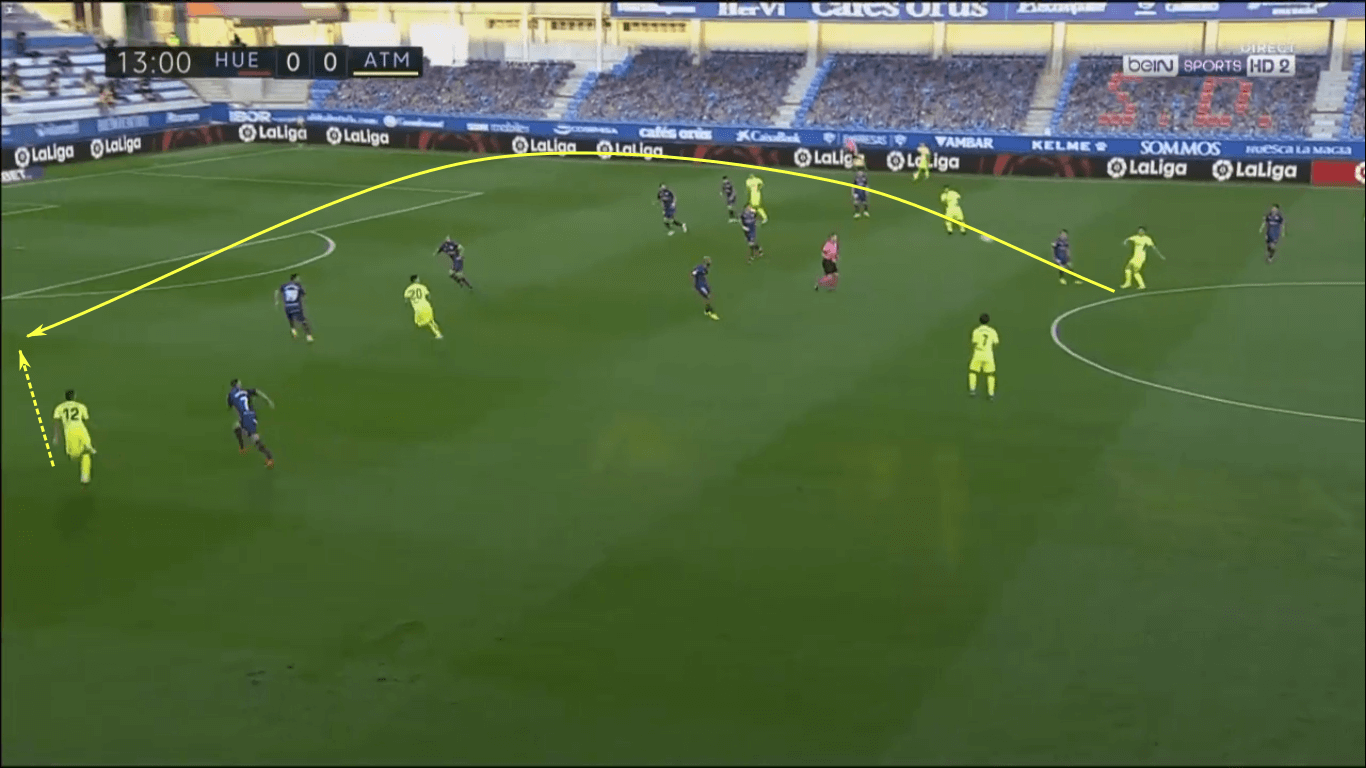 La Liga 2020/21: Huesca vs Atlético Madrid – tactical analysis tactics