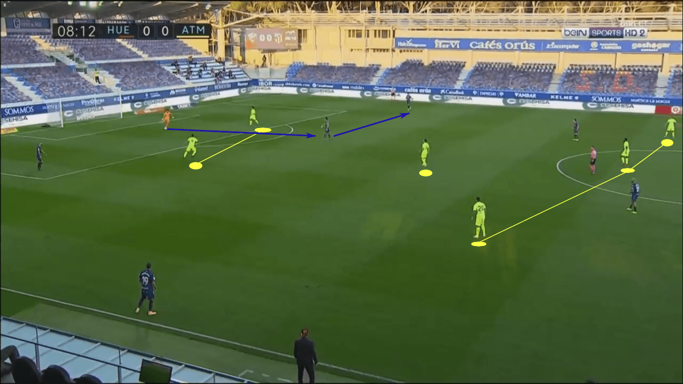 La Liga 2020/21: Huesca vs Atlético Madrid – tactical analysis tactics