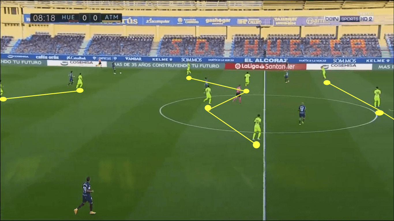 La Liga 2020/21: Huesca vs Atlético Madrid – tactical analysis tactics