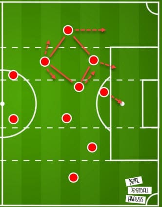 Barcelona 2020/21: Fati and his role in Koeman's system - scout report - tactical analysis - tactics