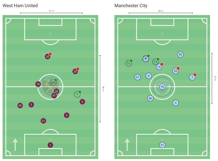 Premier League 2020/21: West Ham United vs Manchester City - tactical analysis tactics 