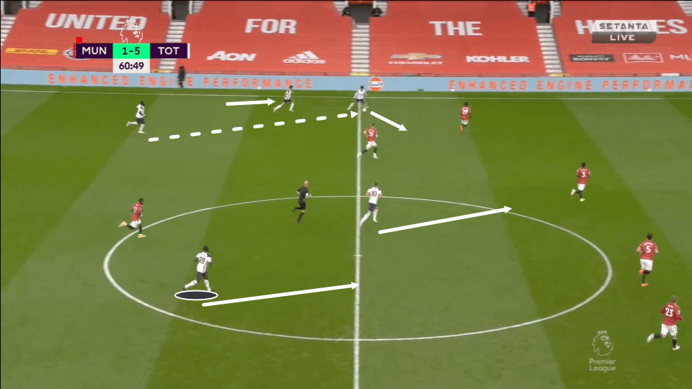 Tottenham Hotspur 2020/21: Has Hojbjerg unlocked the potential of Ndombele? - scout report tactics