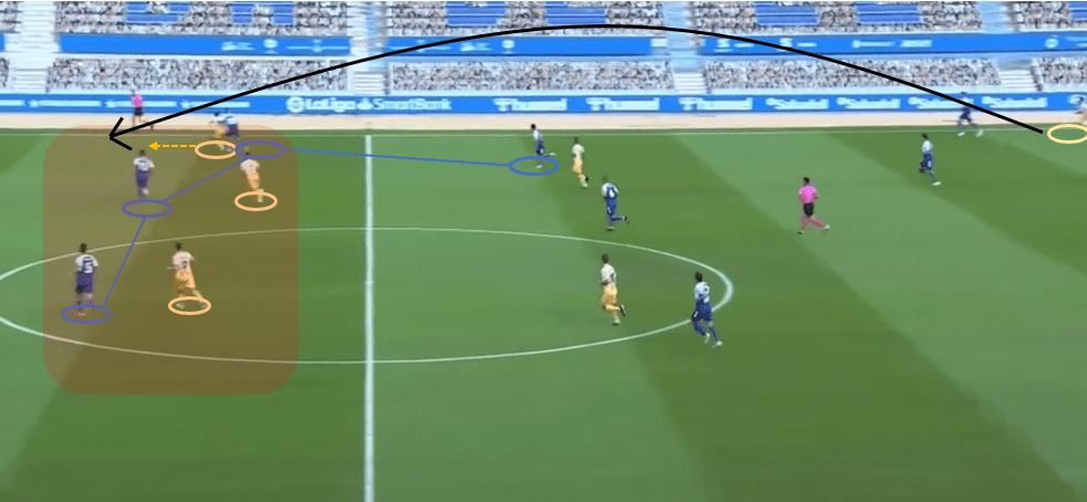 Segunda Division 2020/21: CE Sabadell vs RCD Espanyol - tactical analysis tactics