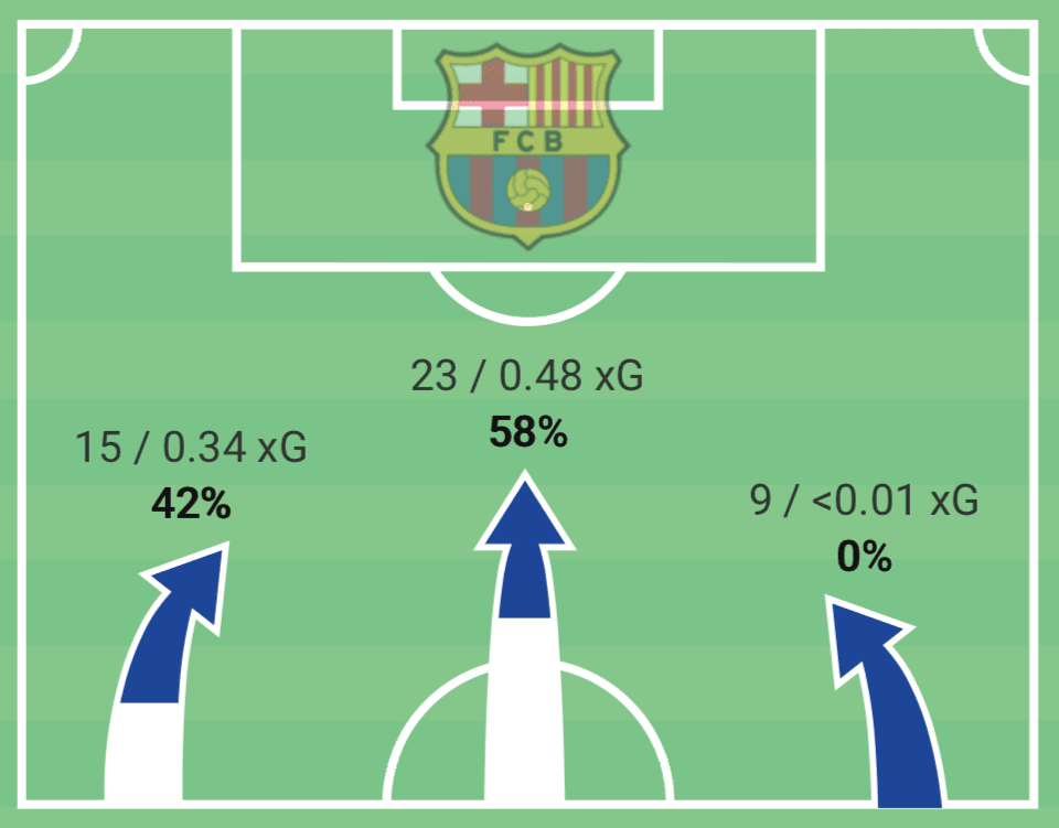 Barcelona vs Sevilla 2020/21 - tactical analysis tactics