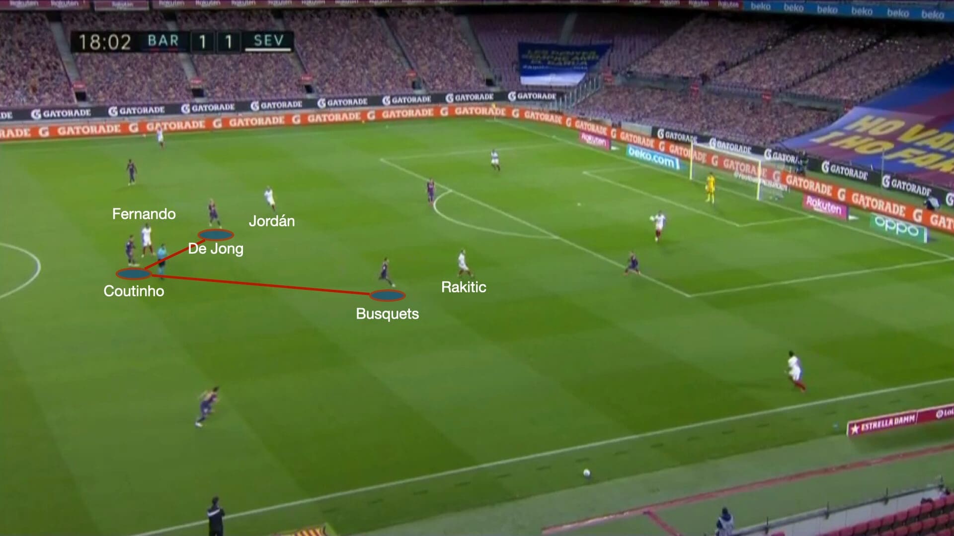 Barcelona vs Sevilla 2020/21 - tactical analysis tactics