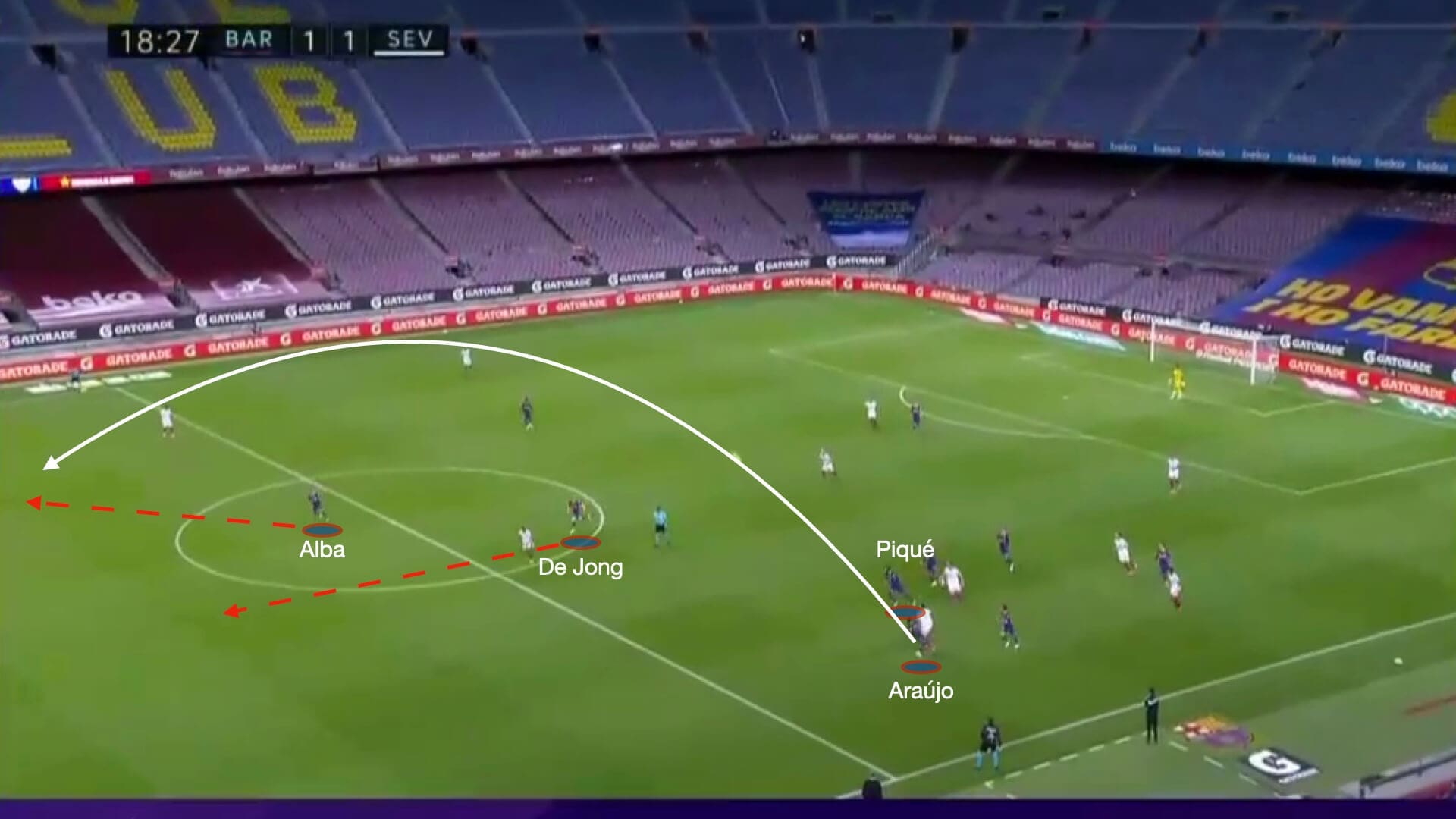 Barcelona vs Sevilla 2020/21 - tactical analysis tactics