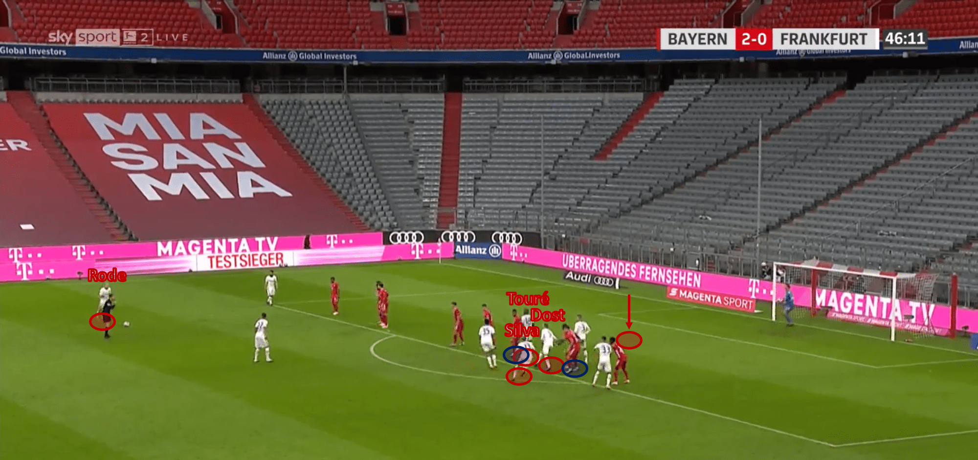 Bundesliga 2020/21: Bayern Munich vs Eintracht Frankfurt – tactical analysis