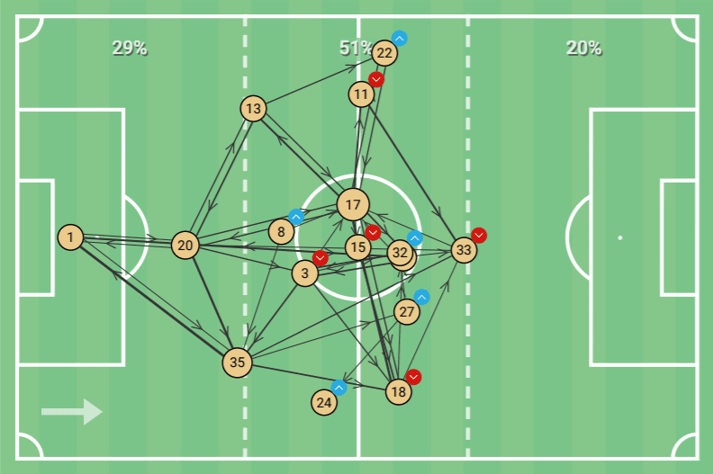 Bundesliga 2020/21: Bayern Munich vs Eintracht Frankfurt – tactical analysis