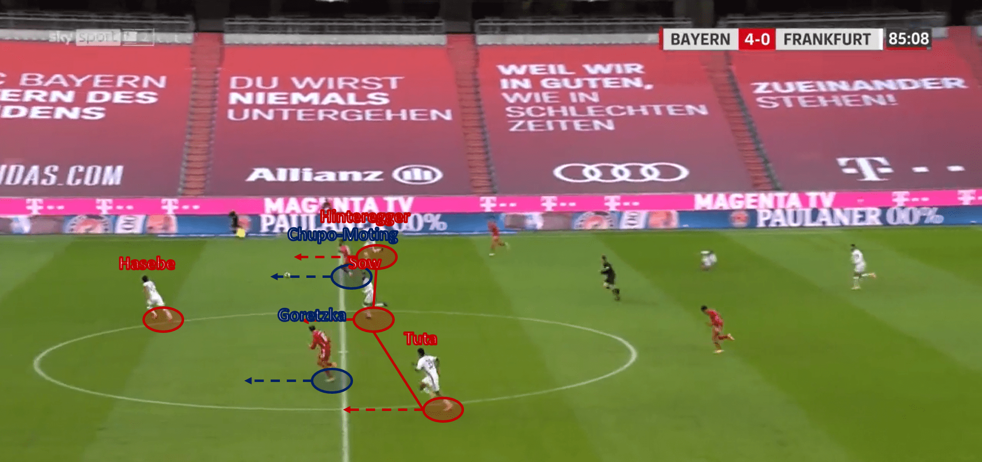 Bundesliga 2020/21: Bayern Munich vs Eintracht Frankfurt – tactical analysis