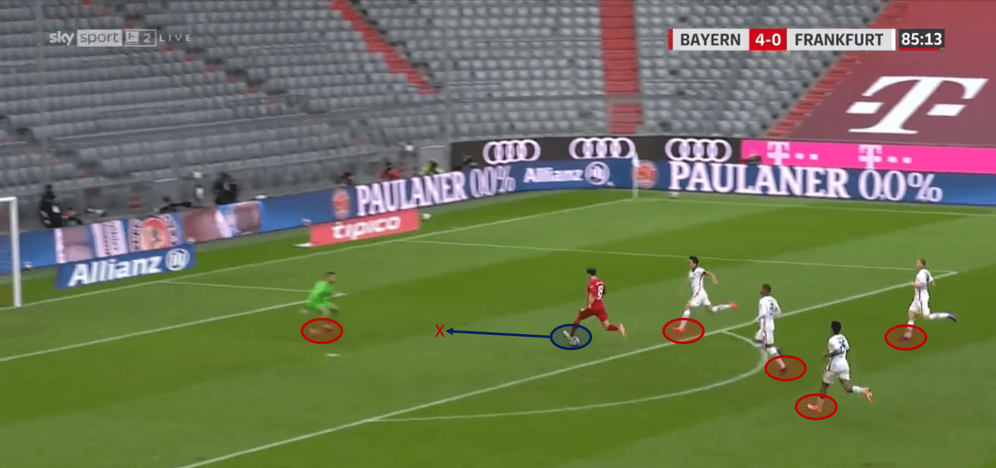 Bundesliga 2020/21: Bayern Munich vs Eintracht Frankfurt – tactical analysis