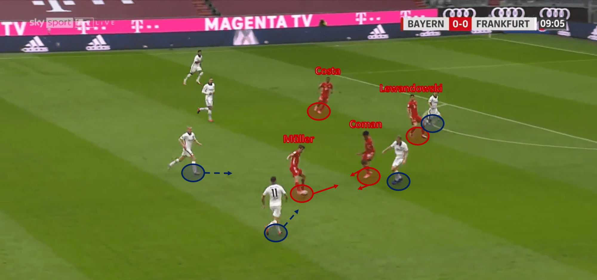 Bundesliga 2020/21: Bayern Munich vs Eintracht Frankfurt – tactical analysis tactics