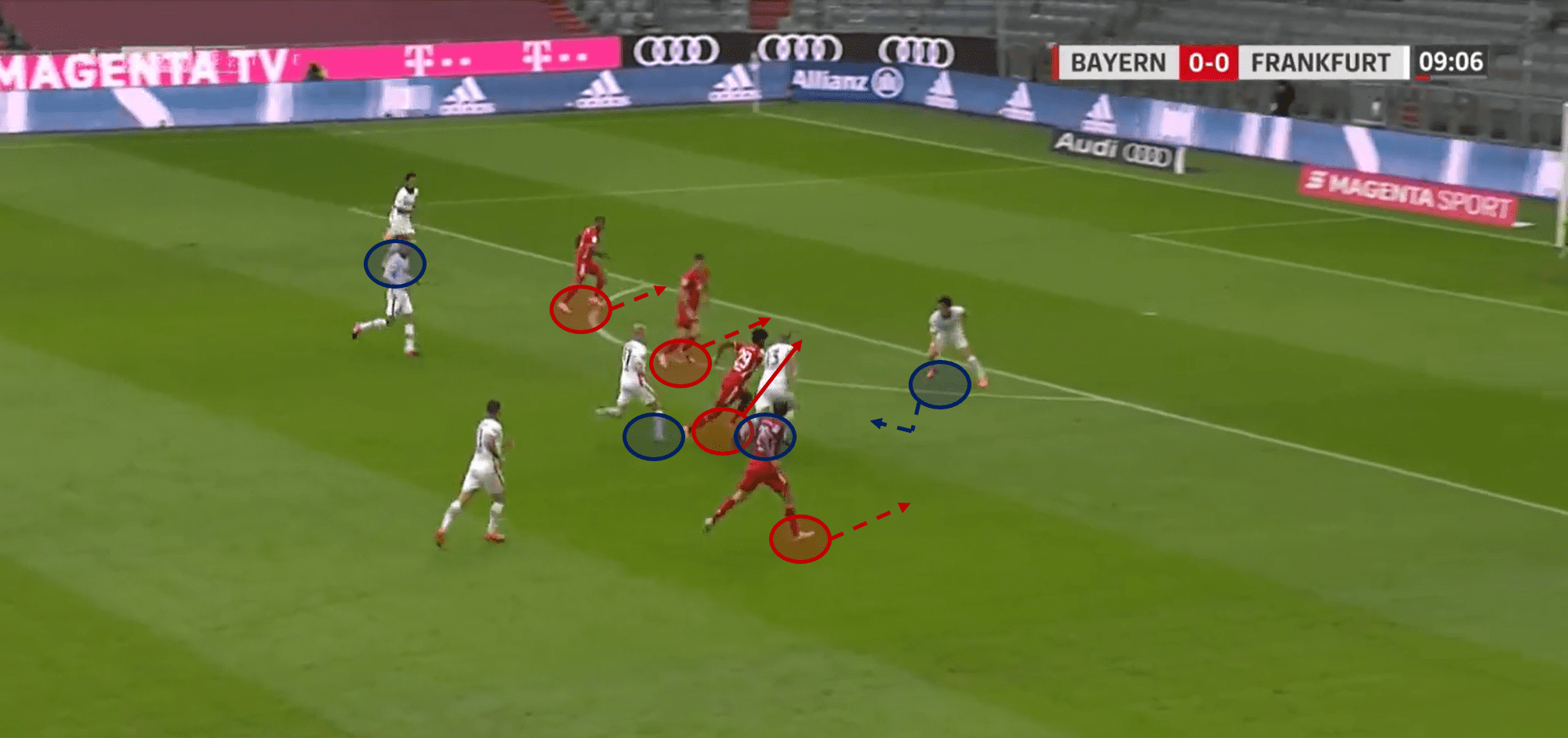 Bundesliga 2020/21: Bayern Munich vs Eintracht Frankfurt – tactical analysis