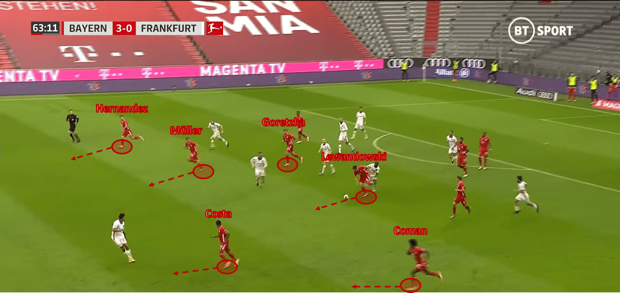 Bundesliga 2020/21: Bayern Munich vs Eintracht Frankfurt – tactical analysis