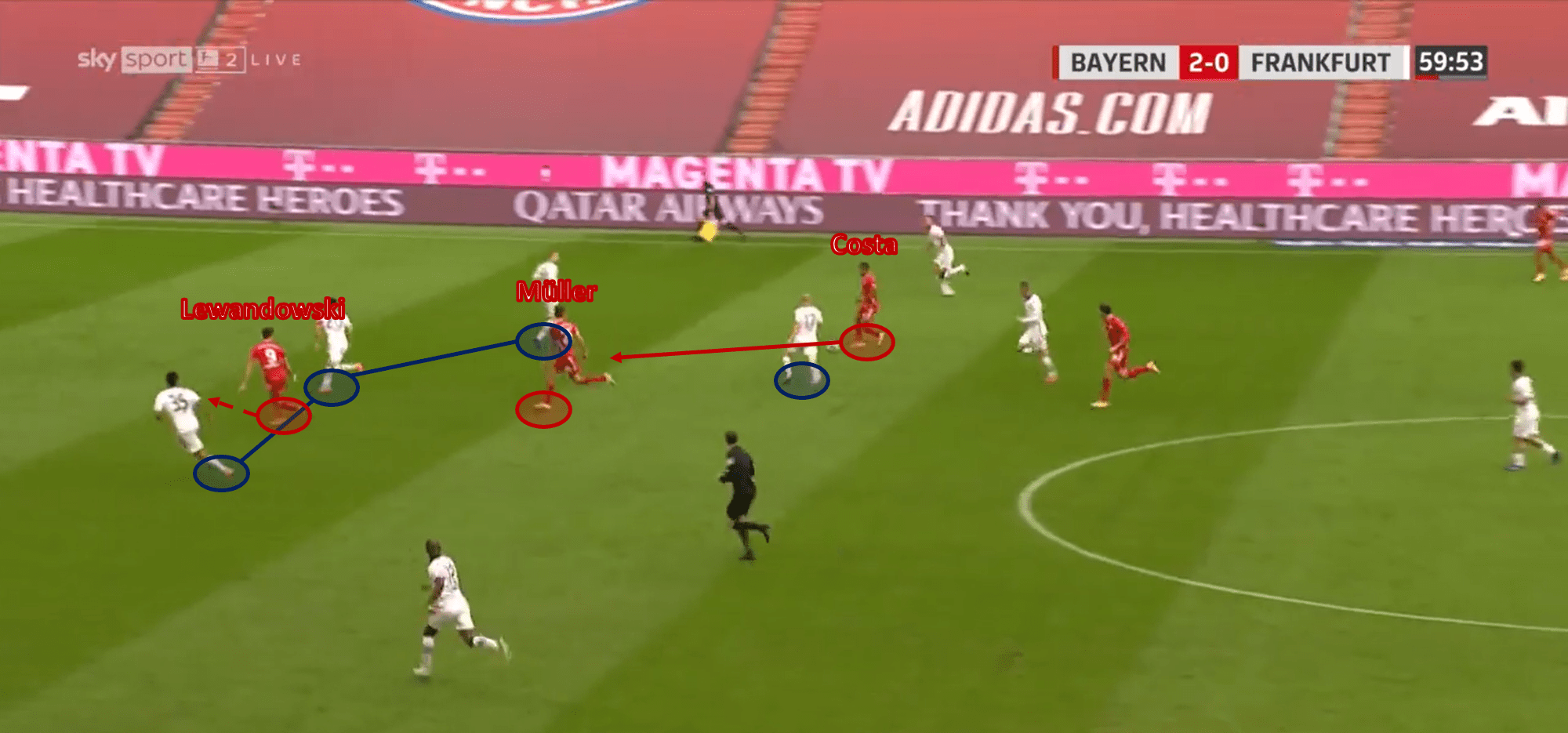 Bundesliga 2020/21: Bayern Munich vs Eintracht Frankfurt – tactical analysis