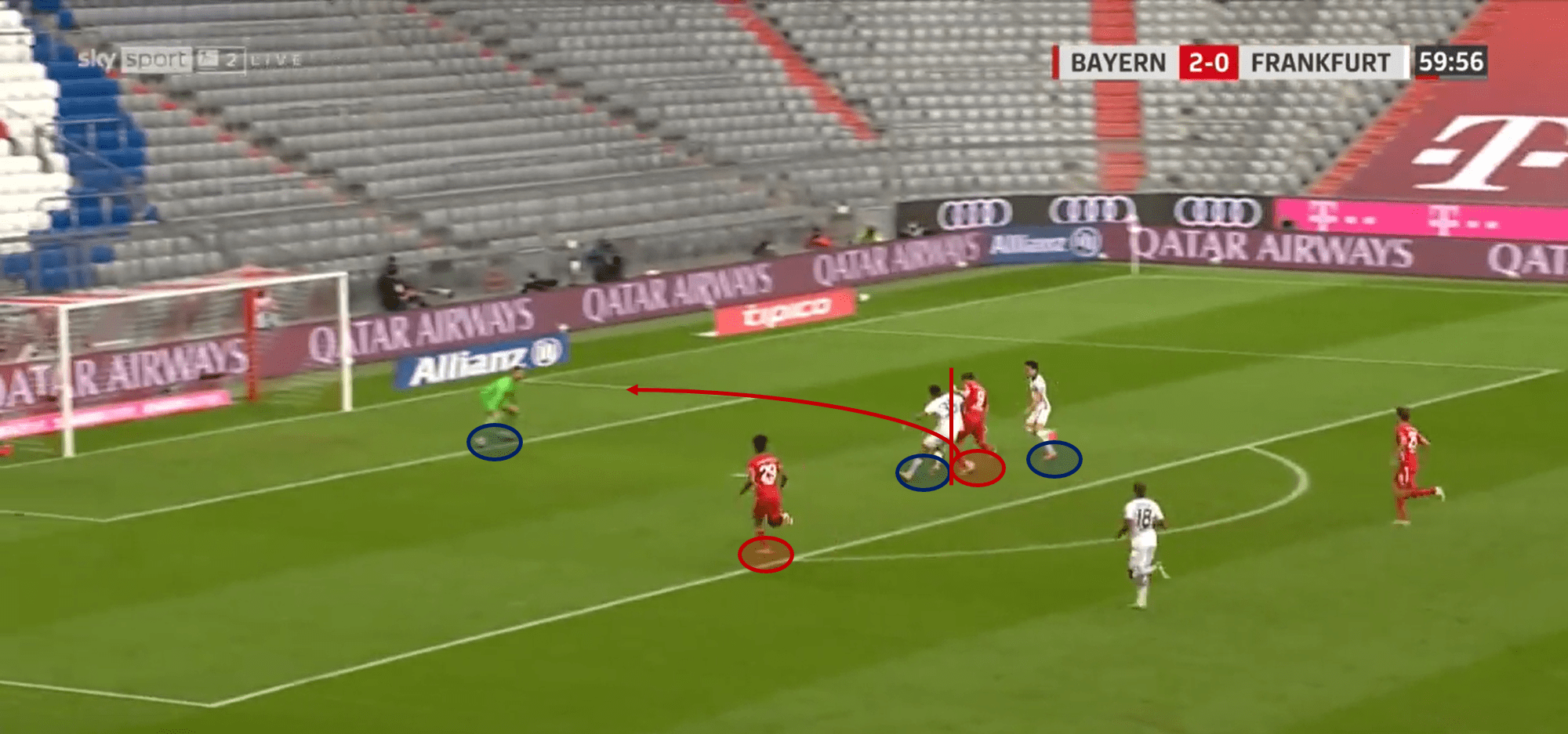 Bundesliga 2020/21: Bayern Munich vs Eintracht Frankfurt – tactical analysis