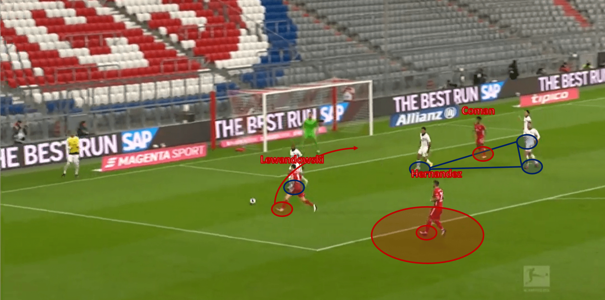 Bundesliga 2020/21: Bayern Munich vs Eintracht Frankfurt – tactical analysis