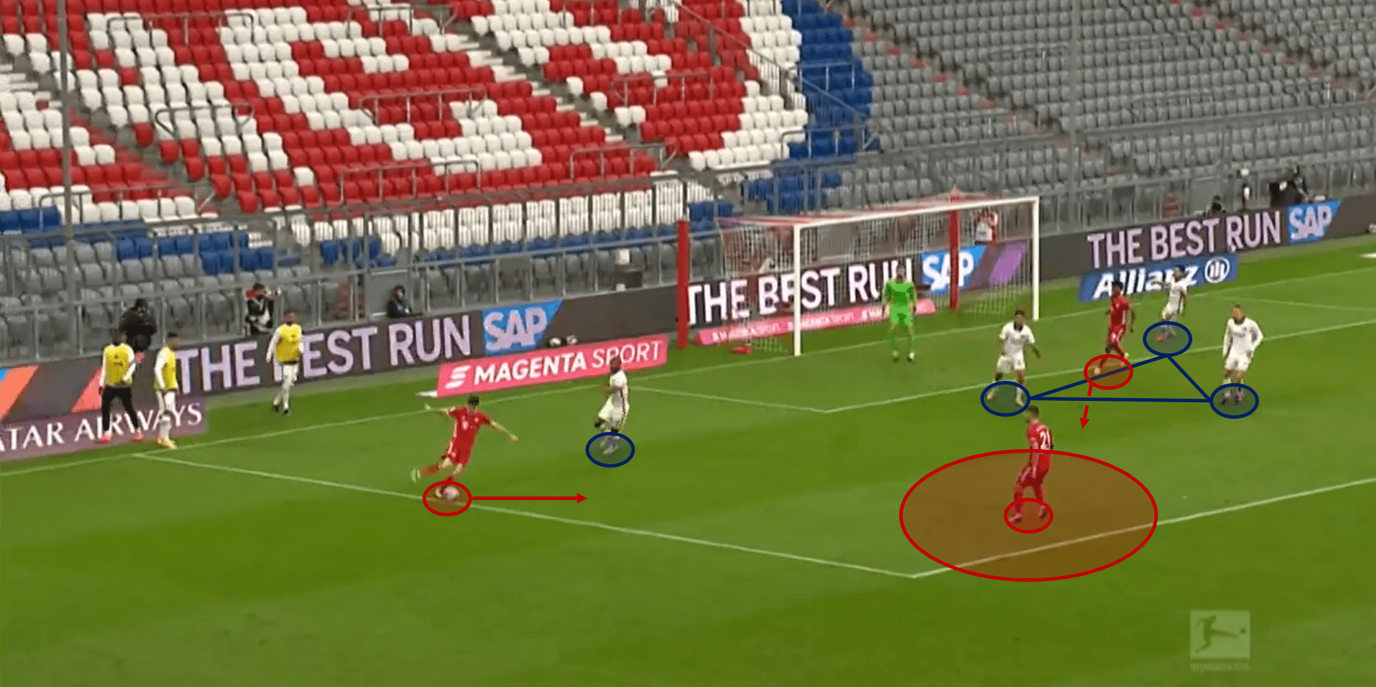 Bundesliga 2020/21: Bayern Munich vs Eintracht Frankfurt – tactical analysis