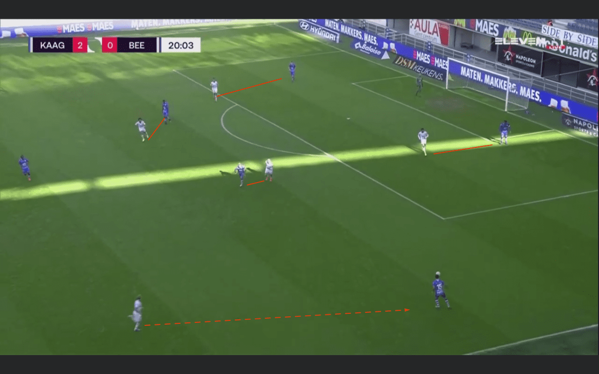 Belgian First Division A 2020/21: Gent vs Beerschot - tactical analysis tactics