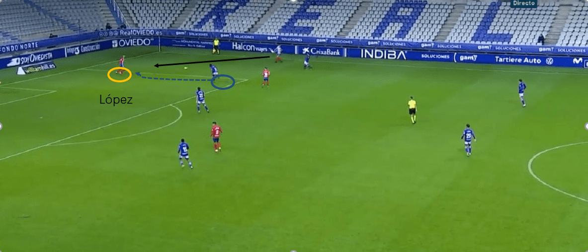 Segunda Division 2020/21: Real Oviedo vs Sporting Gijón - tactical analysis tactics