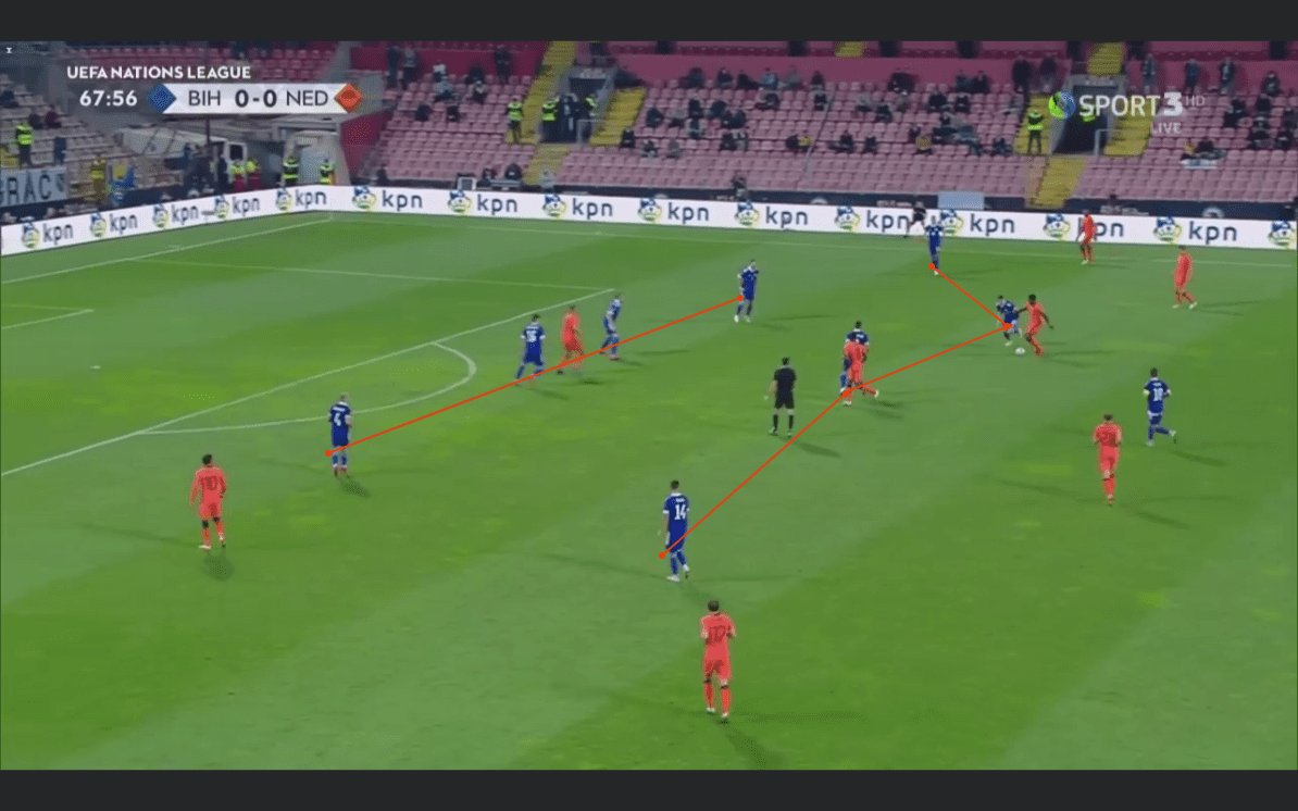 UEFA Nations League 2020/21: Bosnia and Herzegovina vs Netherlands - tactical analysis tactics