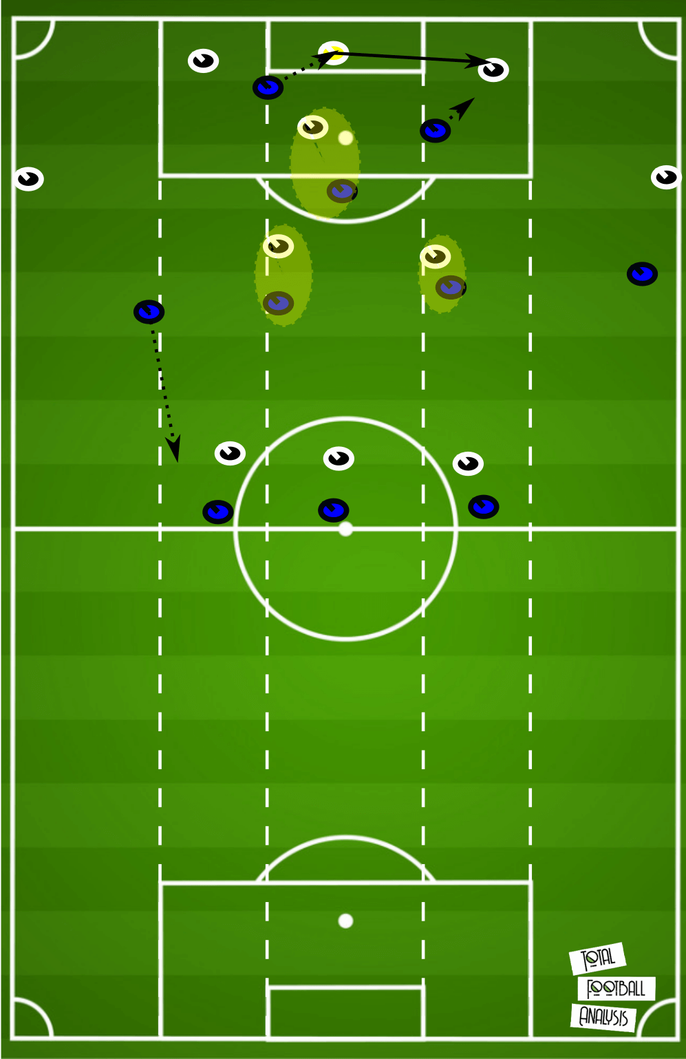 UEFA Champions League 2020/21: Inter vs Borussia Mönchengladbach - tactical analysis tactics