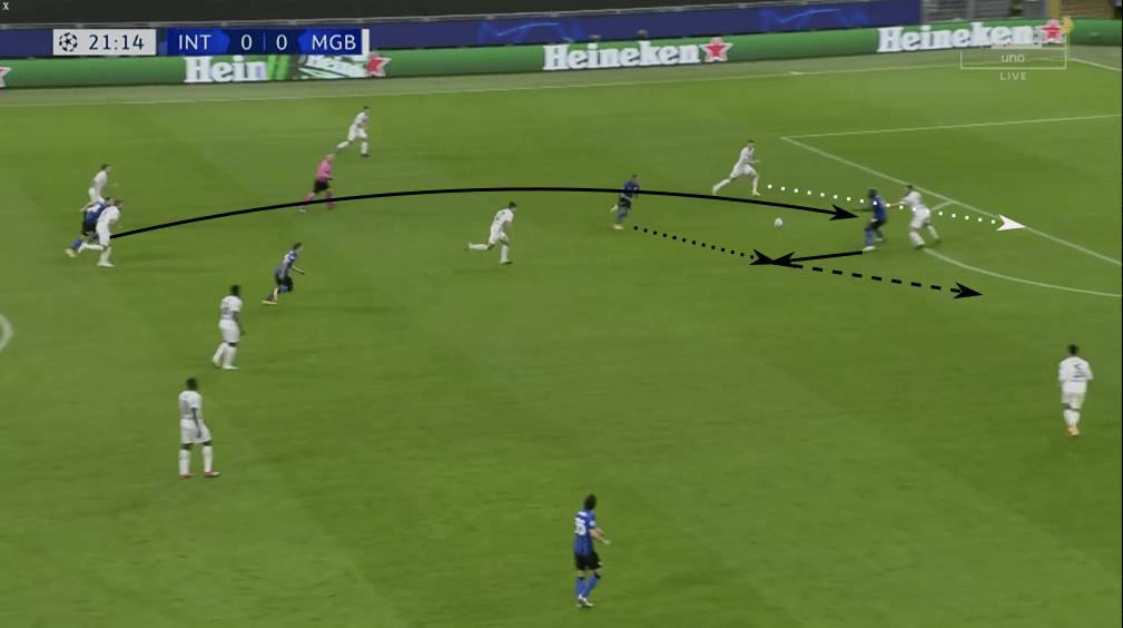 UEFA Champions League 2020/21: Inter vs Borussia Mönchengladbach - tactical analysis tactics