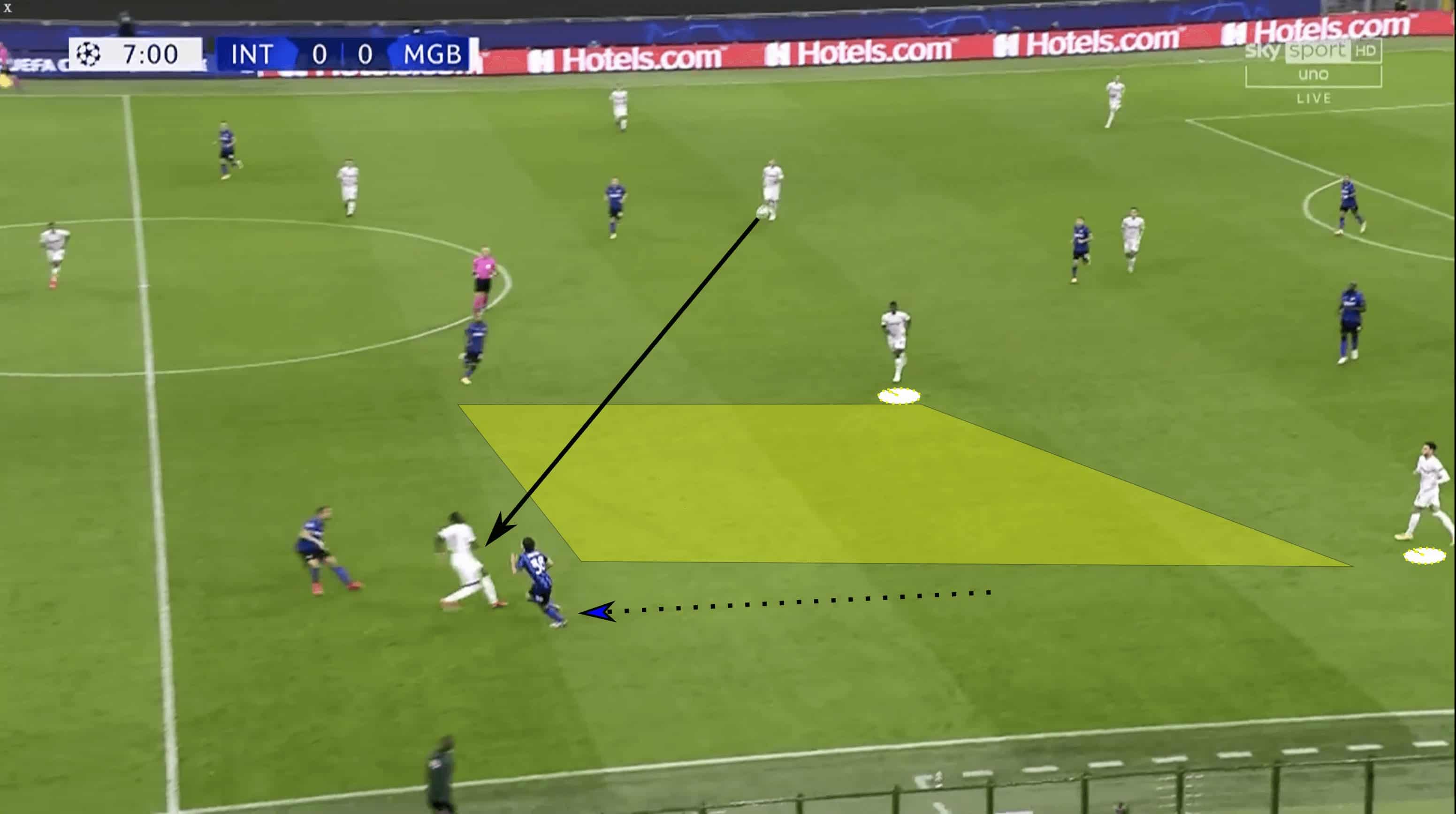 UEFA Champions League 2020/21: Inter vs Borussia Mönchengladbach - tactical analysis tactics