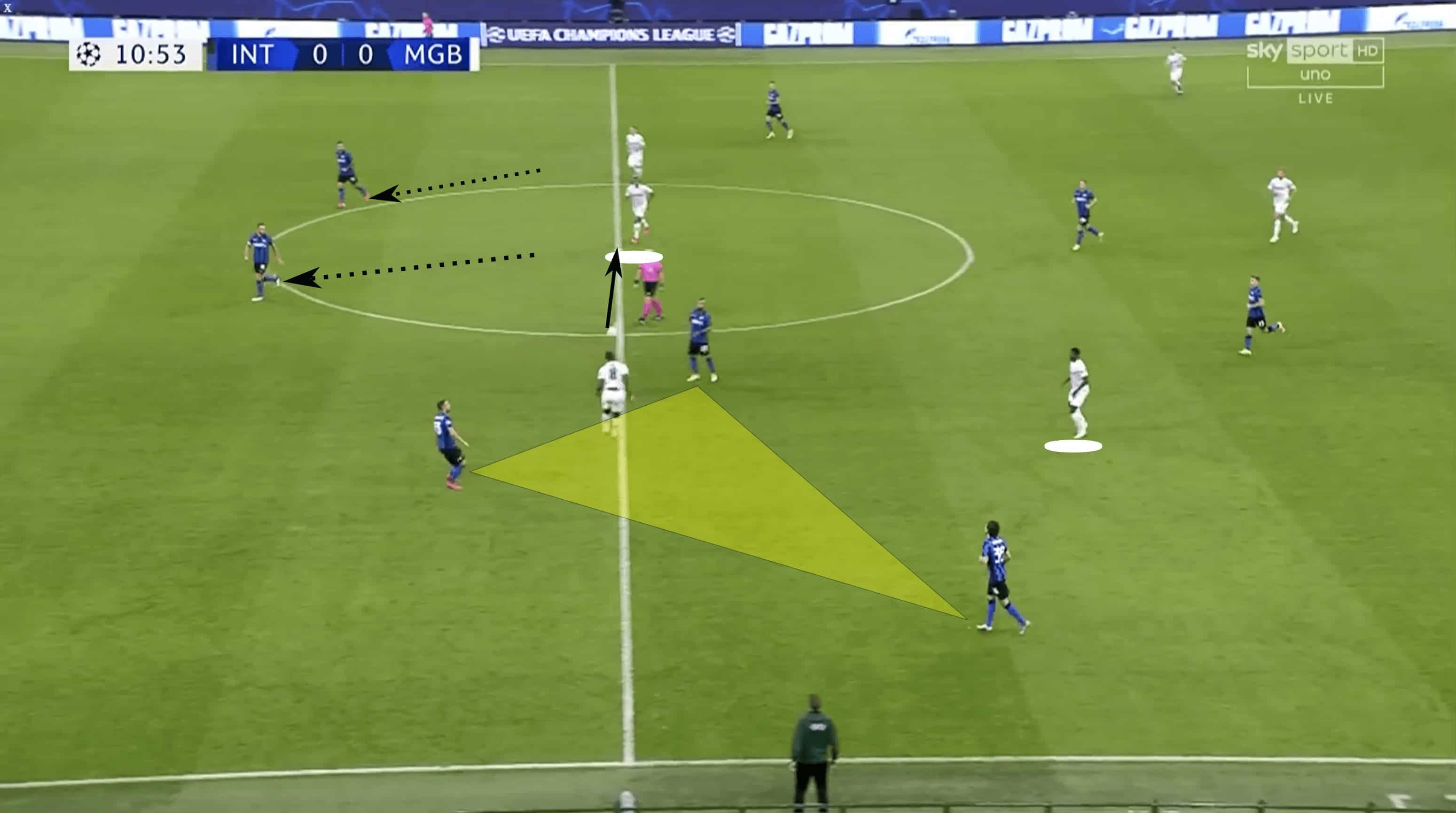 UEFA Champions League 2020/21: Inter vs Borussia Mönchengladbach - tactical analysis tactics