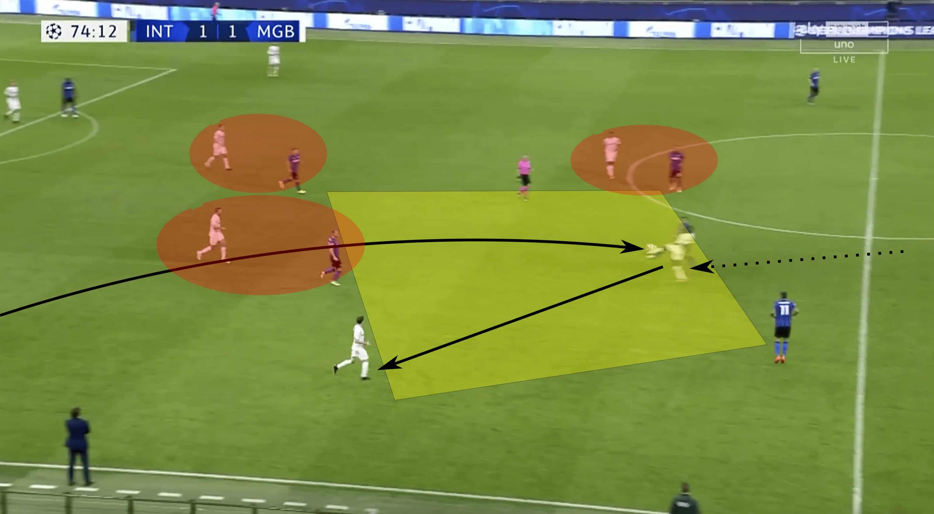 UEFA Champions League 2020/21: Inter vs Borussia Mönchengladbach - tactical analysis tactics