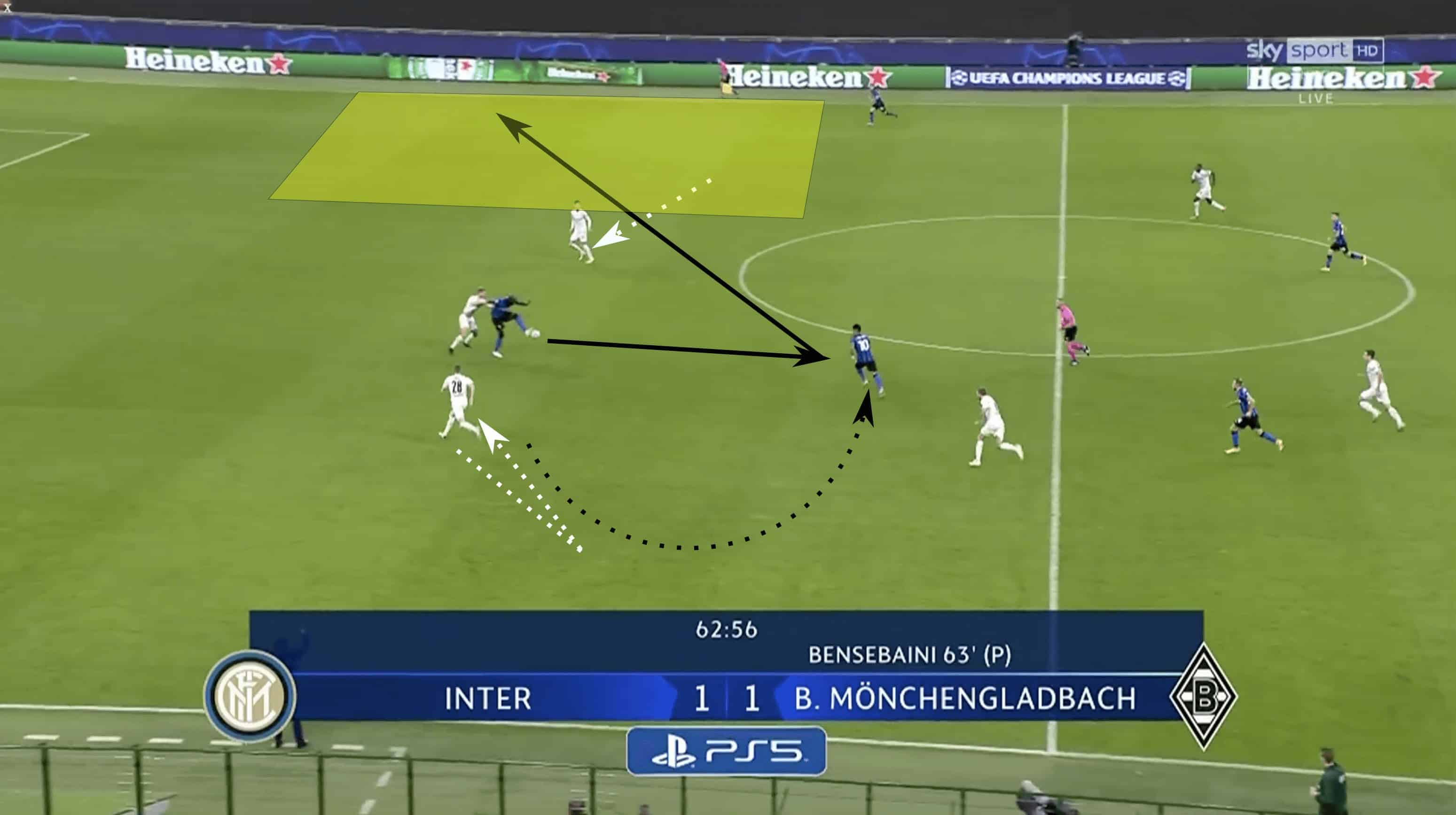 UEFA Champions League 2020/21: Inter vs Borussia Mönchengladbach - tactical analysis tactics