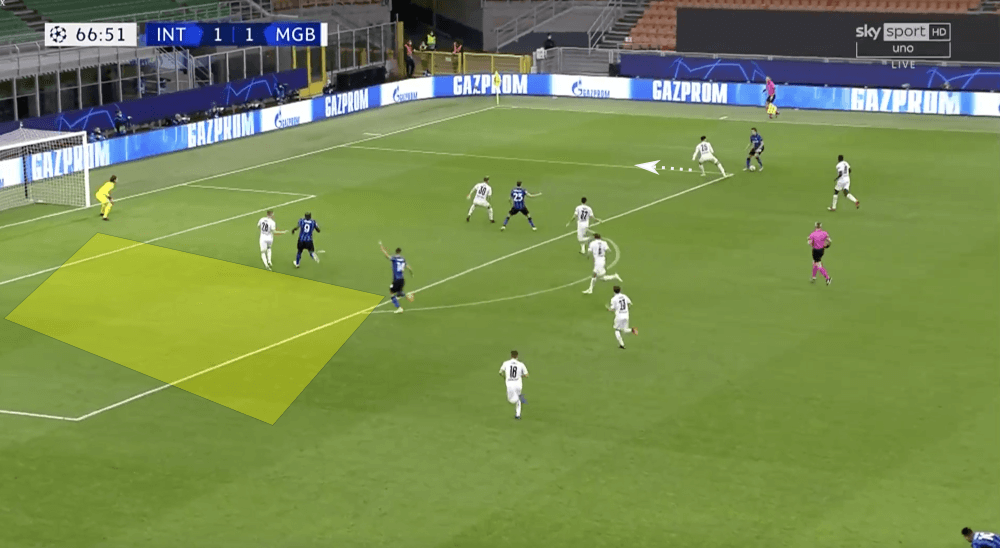 UEFA Champions League 2020/21: Inter vs Borussia Mönchengladbach - tactical analysis tactics